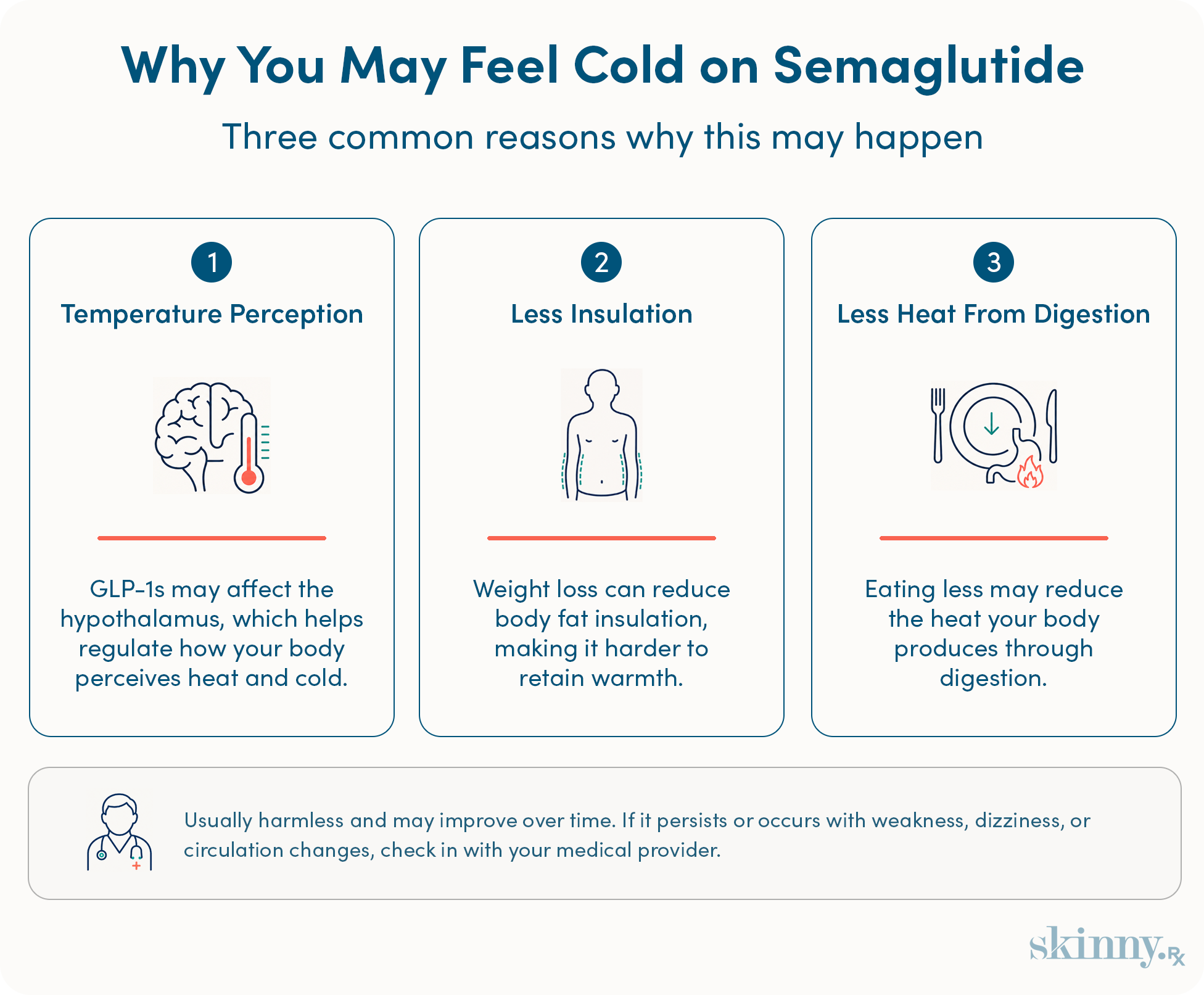 Three-panel infographic explaining why semaglutide may make you feel cold, including temperature perception changes, reduced body fat insulation, and less heat from digestion.
