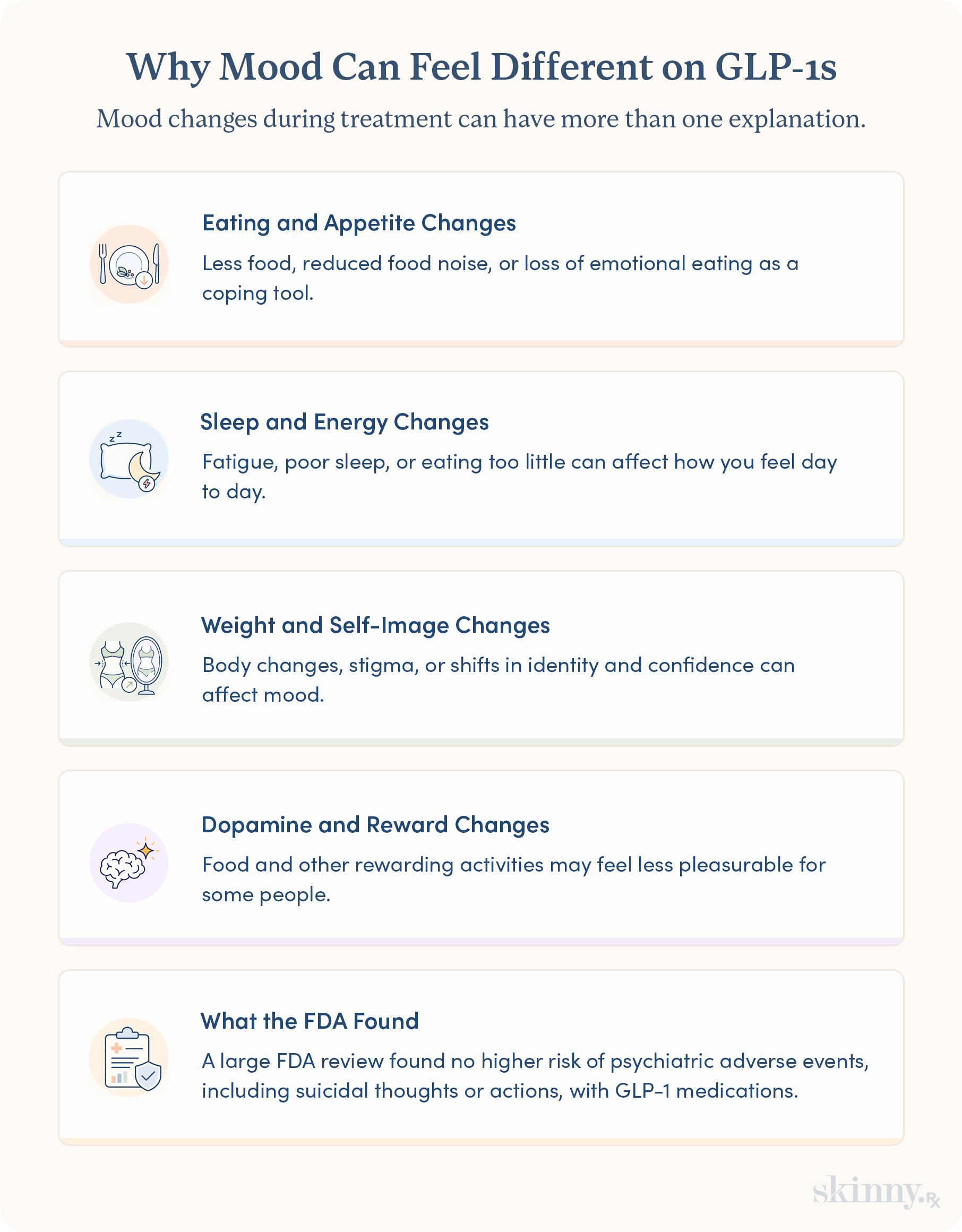 Infographic showing four reasons mood can change during GLP-1 treatment, plus what FDA safety reviews found.