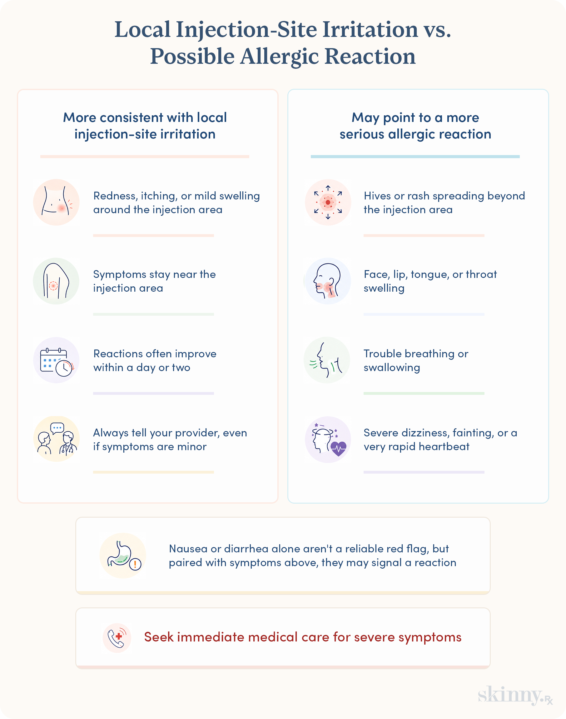 Infographic comparing symptoms of local injection-site irritation versus a possible allergic reaction to semaglutide.