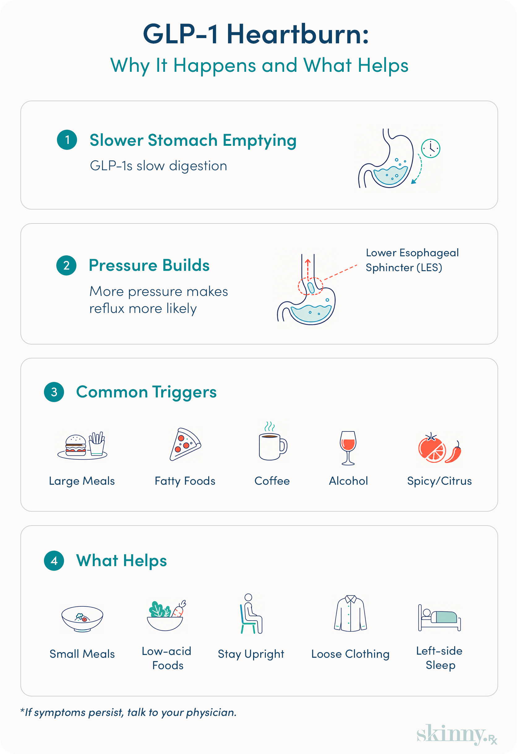 can i drink coffee on glp 1 Heartburn on GLP-1s: A Guide to Foods to Eat and Avoid