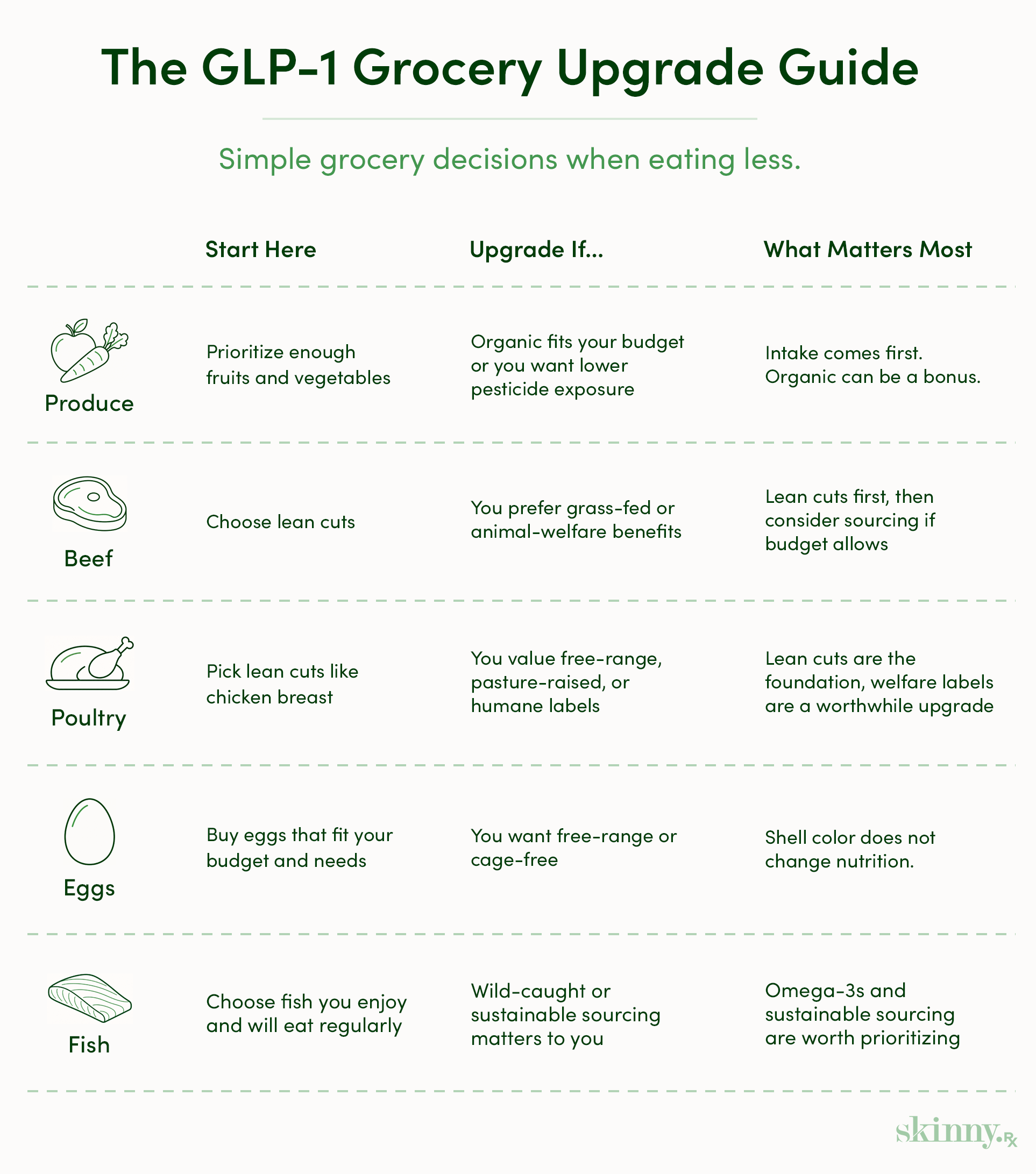 Your GLP-1 Grocery Guide: Choosing Foods That Fuel Your Progress
