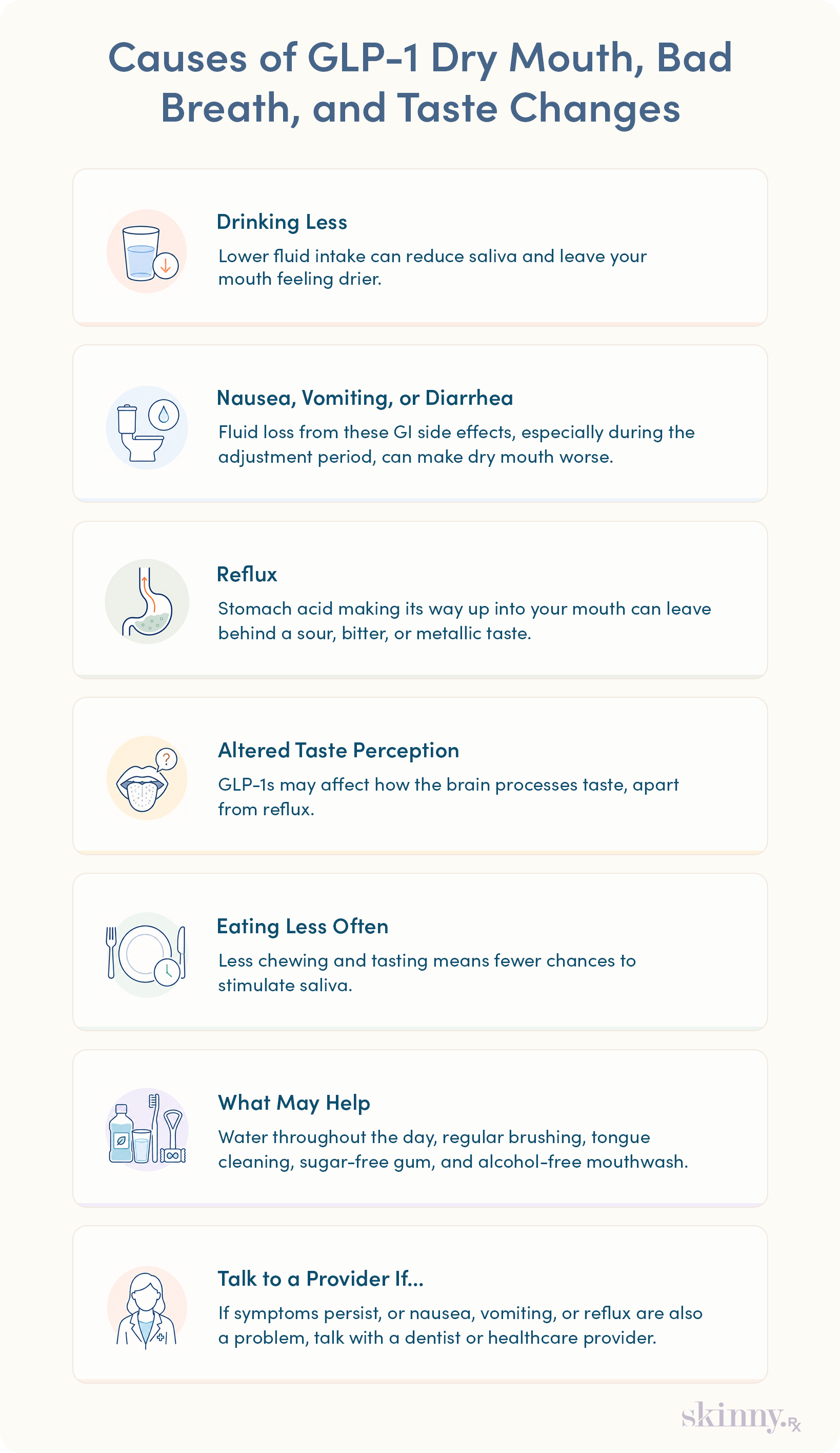 Infographic showing causes of GLP-1 dry mouth, bad breath, and taste changes, including dehydration, GI side effects, reflux, and reduced eating, plus tips to help and when to see a provider.