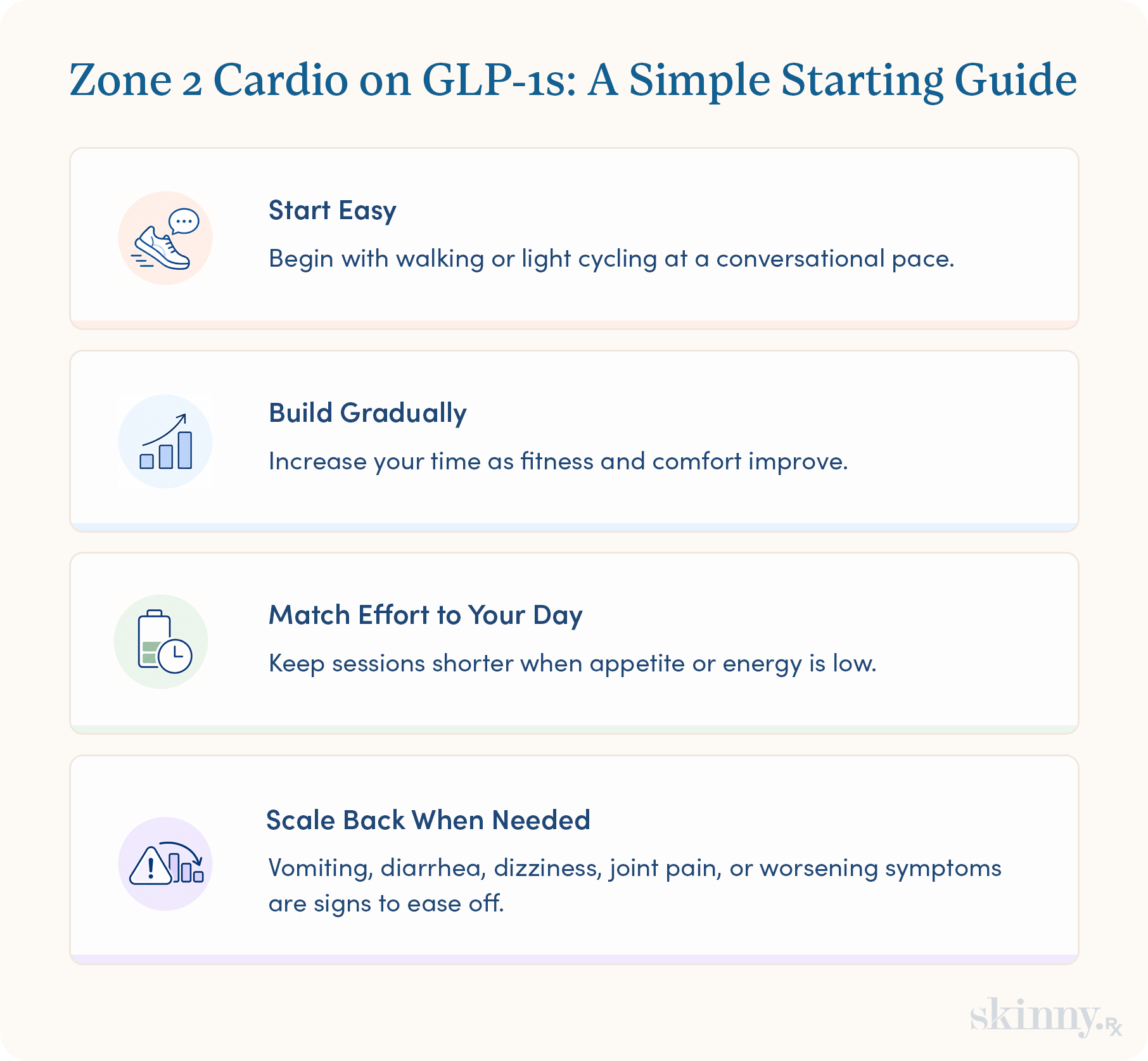 Infographic showing four steps for starting Zone 2 cardio safely on a GLP-1 medication.