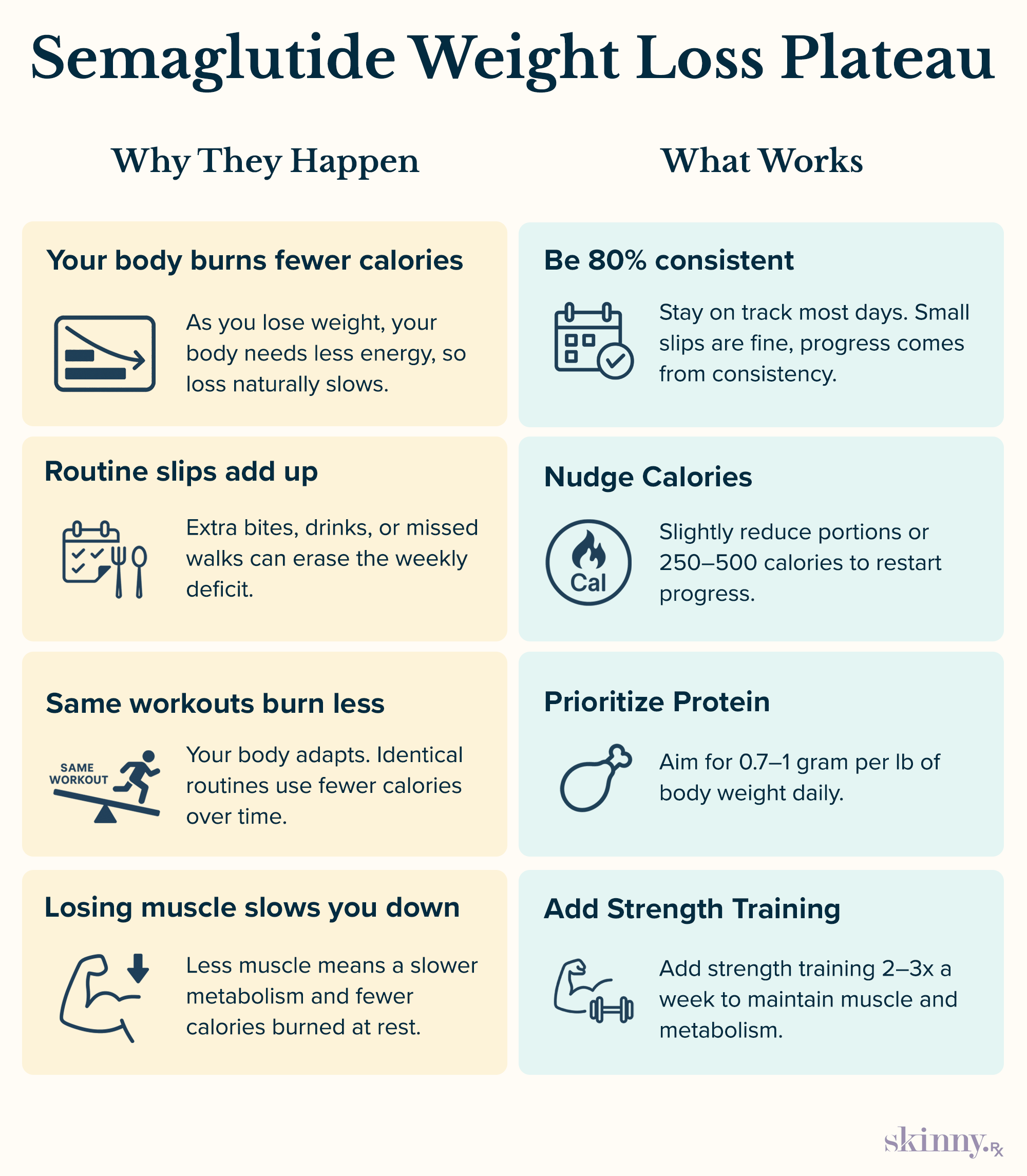 Infographic showing causes of semaglutide plateaus and practical ways to restart weight loss safely and effectively.