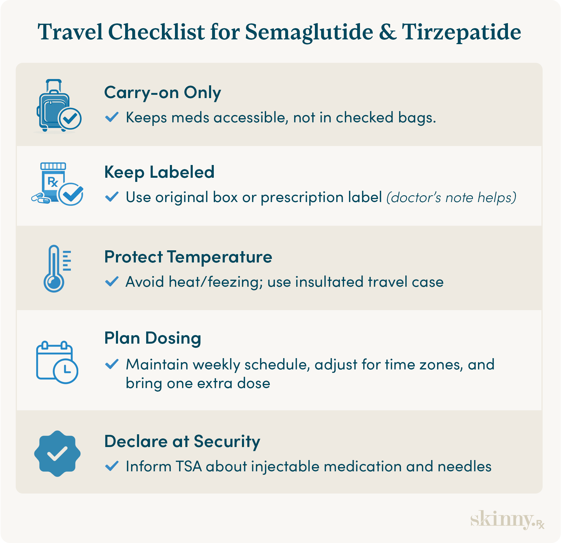 Travel checklist for semaglutide and tirzepatide covering carry-on storage, prescription labeling, temperature protection, dosing schedule adjustments for time zones, extra dose planning, and TSA declaration.