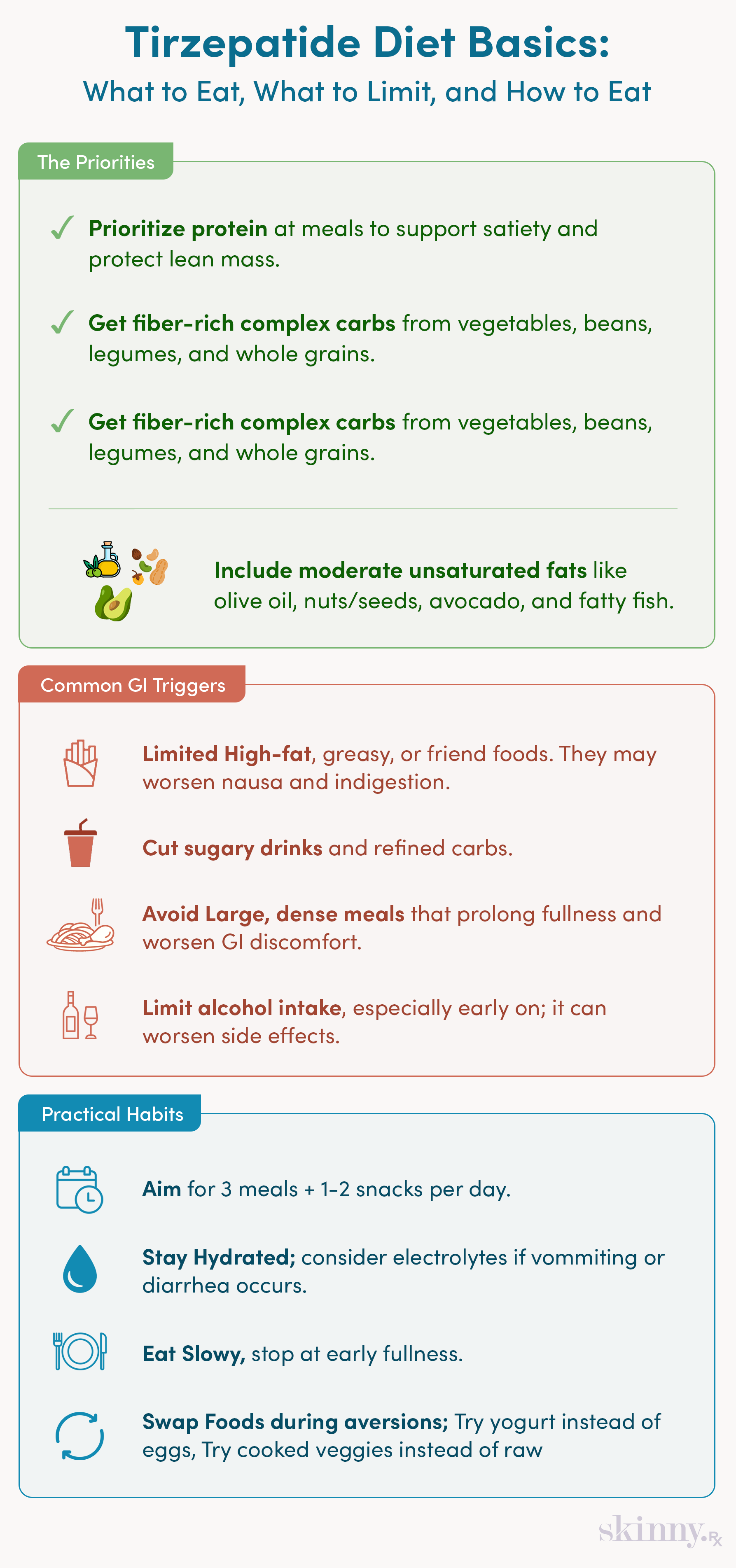 Infographic showing tirzepatide diet priorities, common food pitfalls, and practical eating habits to support digestion and weight loss.