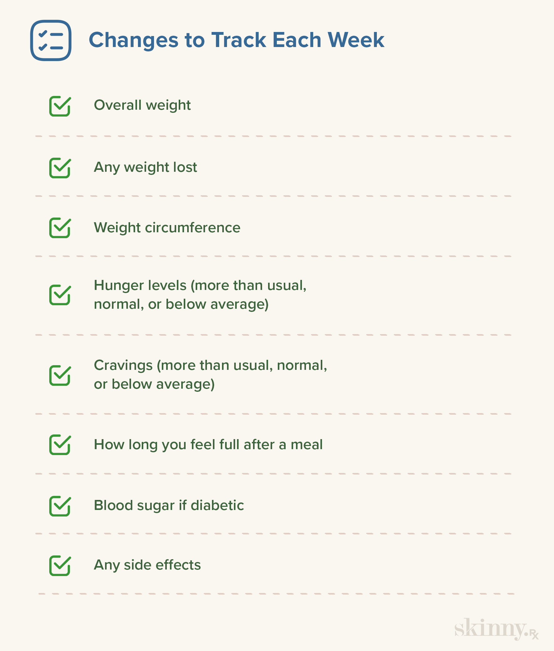 An infographic outlining a list of things to monitor to help understand whether semaglutide is working