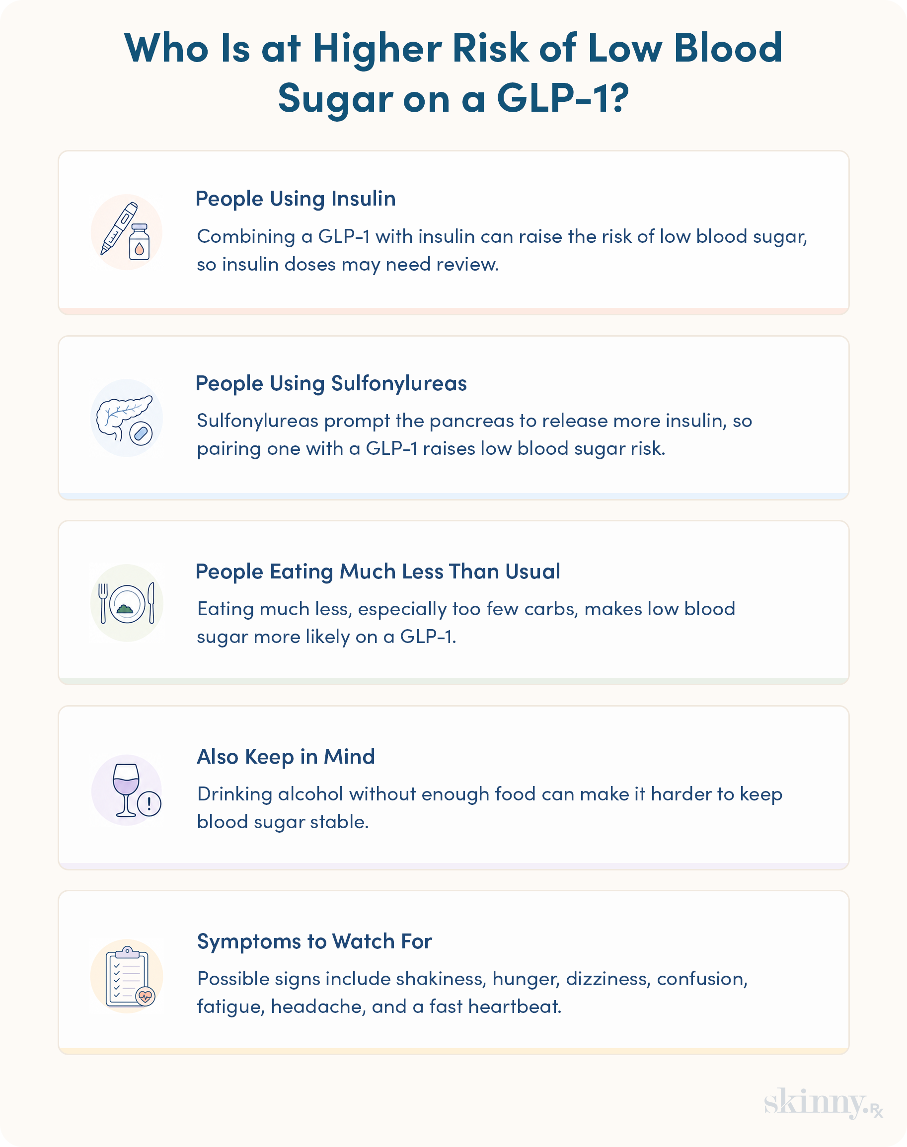 Infographic showing who is at higher risk of low blood sugar on a GLP-1: people using insulin, people using sulfonylureas, people eating much less than usual, and those drinking alcohol without enough food, plus symptoms to watch for.