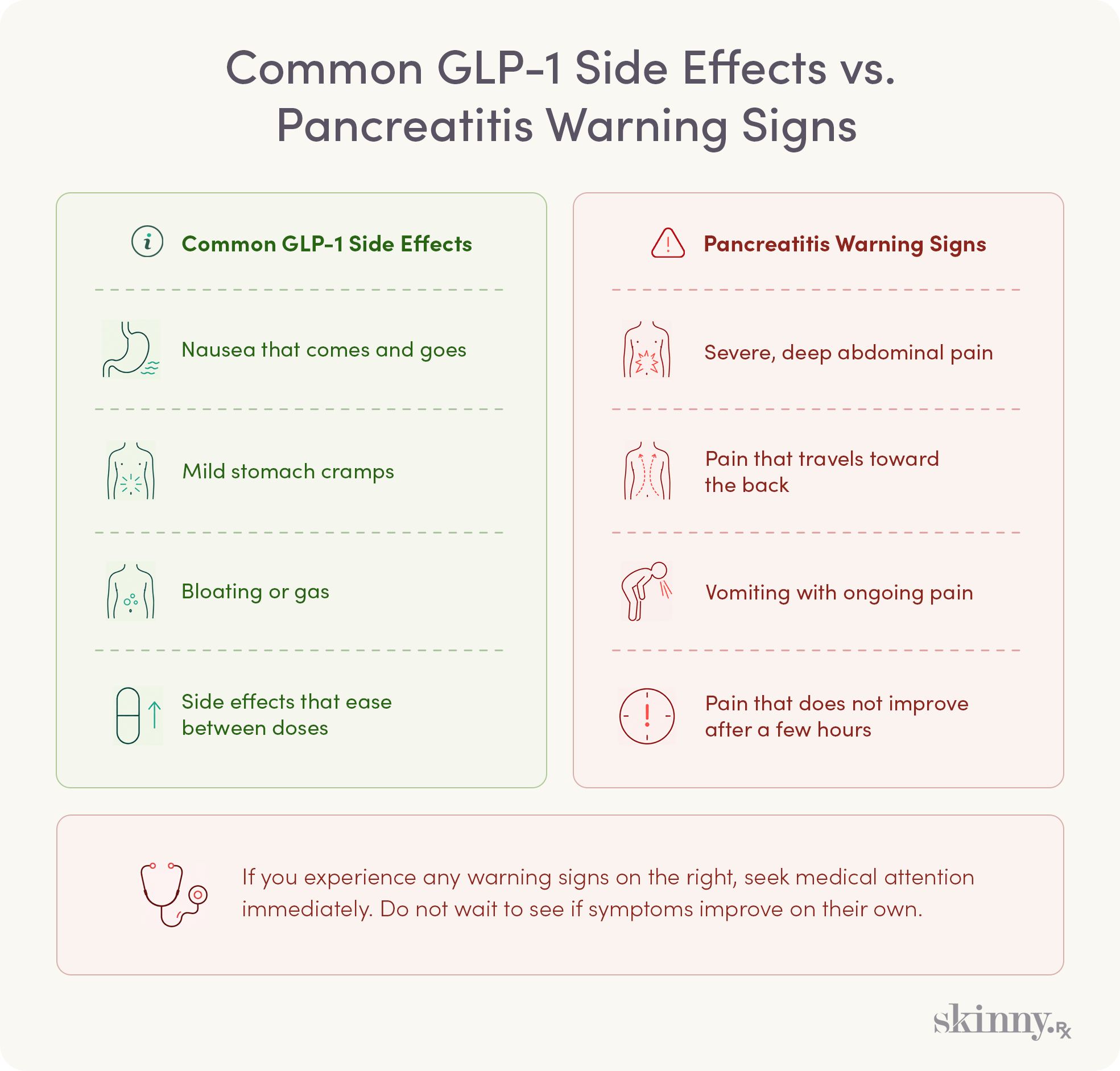 Infographic comparing common semaglutide and GLP-1 side effects like nausea and bloating against pancreatitis warning signs, including severe abdominal pain, back pain, and vomiting.