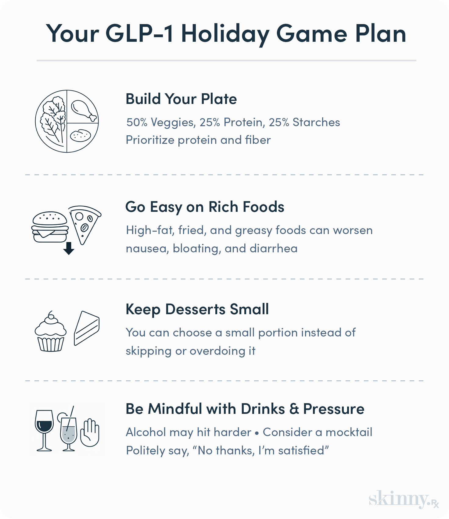 GLP-1 holiday guide showing balanced plate portions, limiting greasy foods, smaller desserts, and mindful alcohol choices