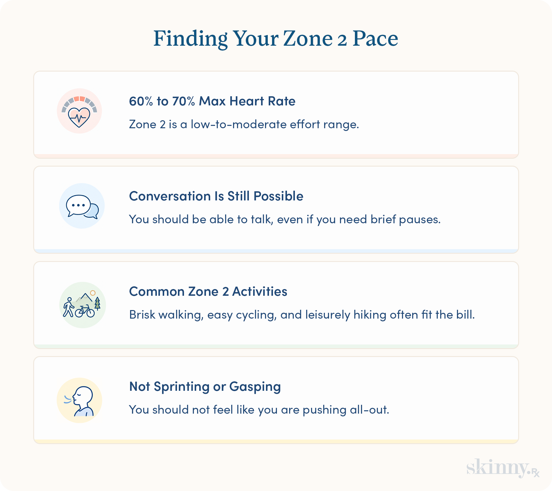 Infographic showing what Zone 2 cardio effort should feel like: heart rate, pace, and activities.