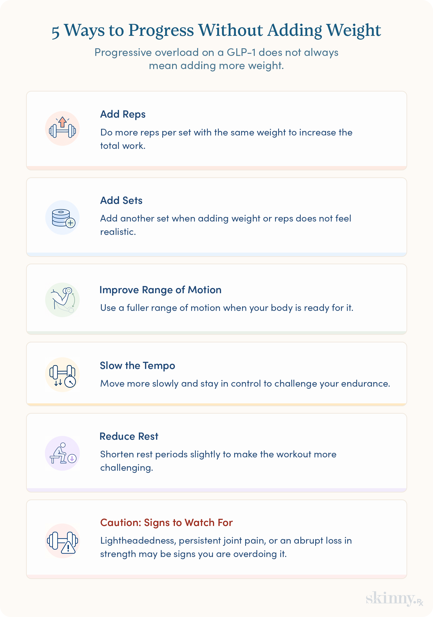 Infographic showing five ways to apply progressive overload on a GLP-1 without adding weight: add reps, add sets, improve range of motion, slow the tempo, and reduce rest.
