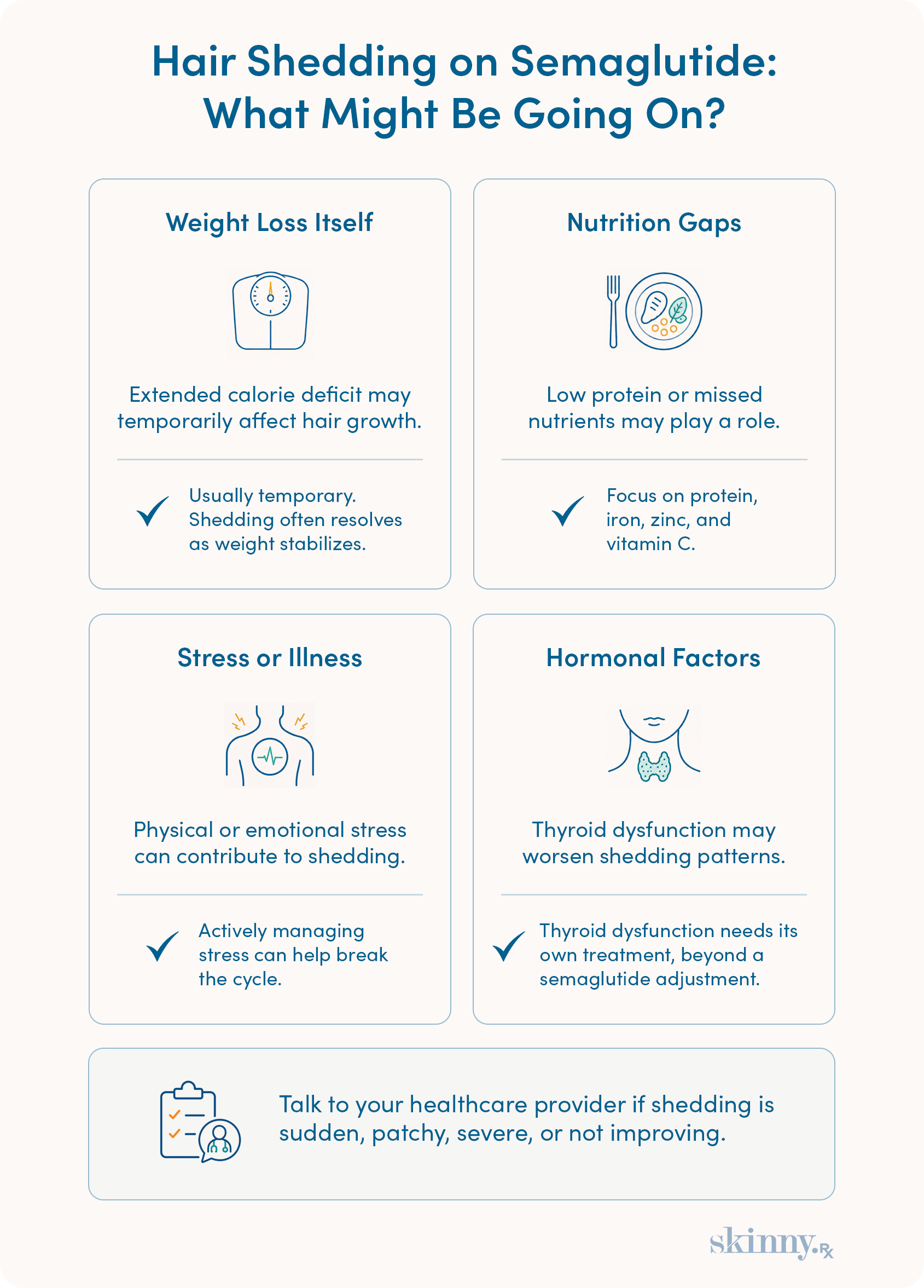 Hair shedding on semaglutide infographic showing four possible causes and practical tips, including weight loss, nutrition gaps, stress, and hormonal factors.