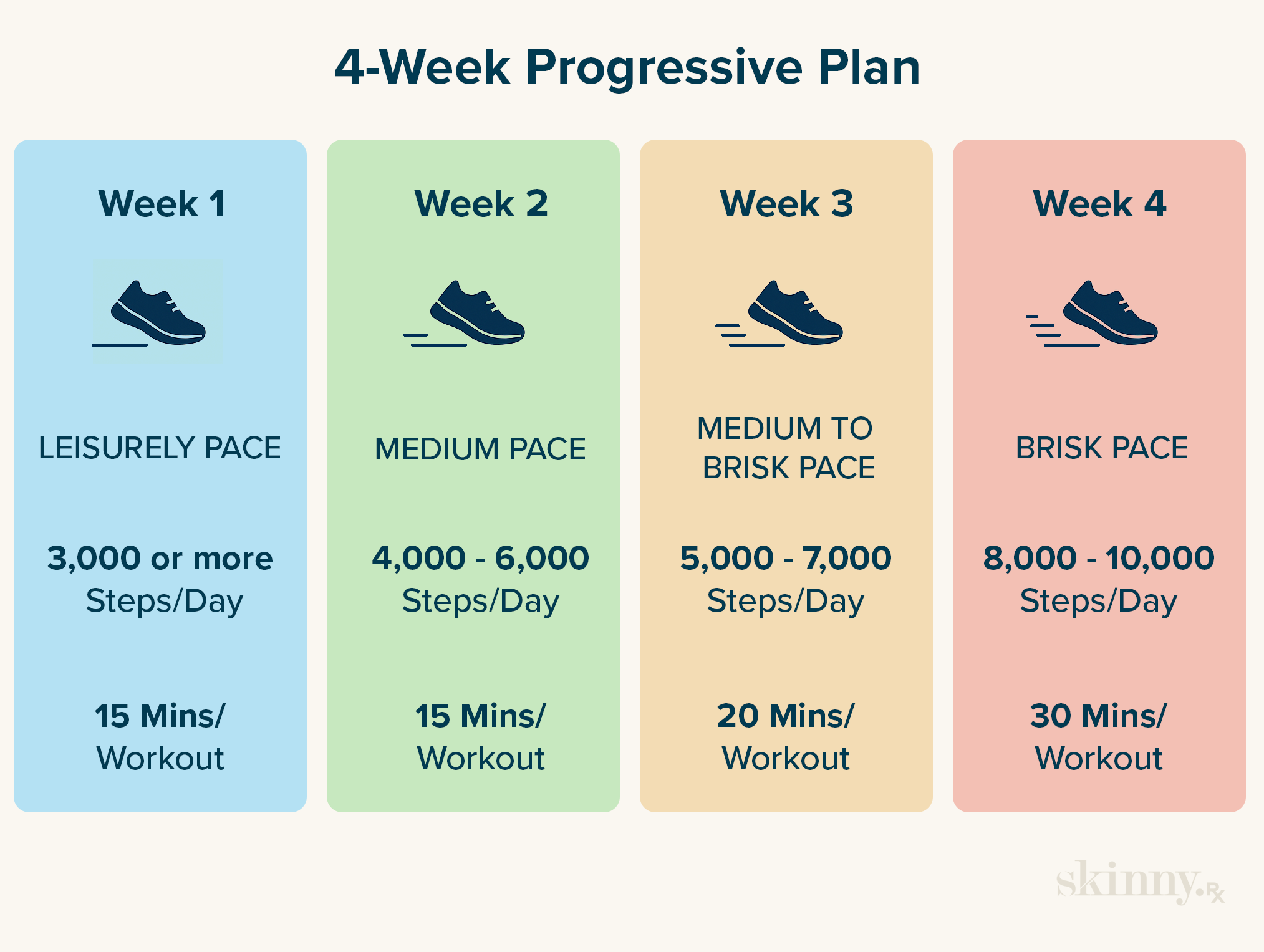 4 Week Progressive Walking Plan