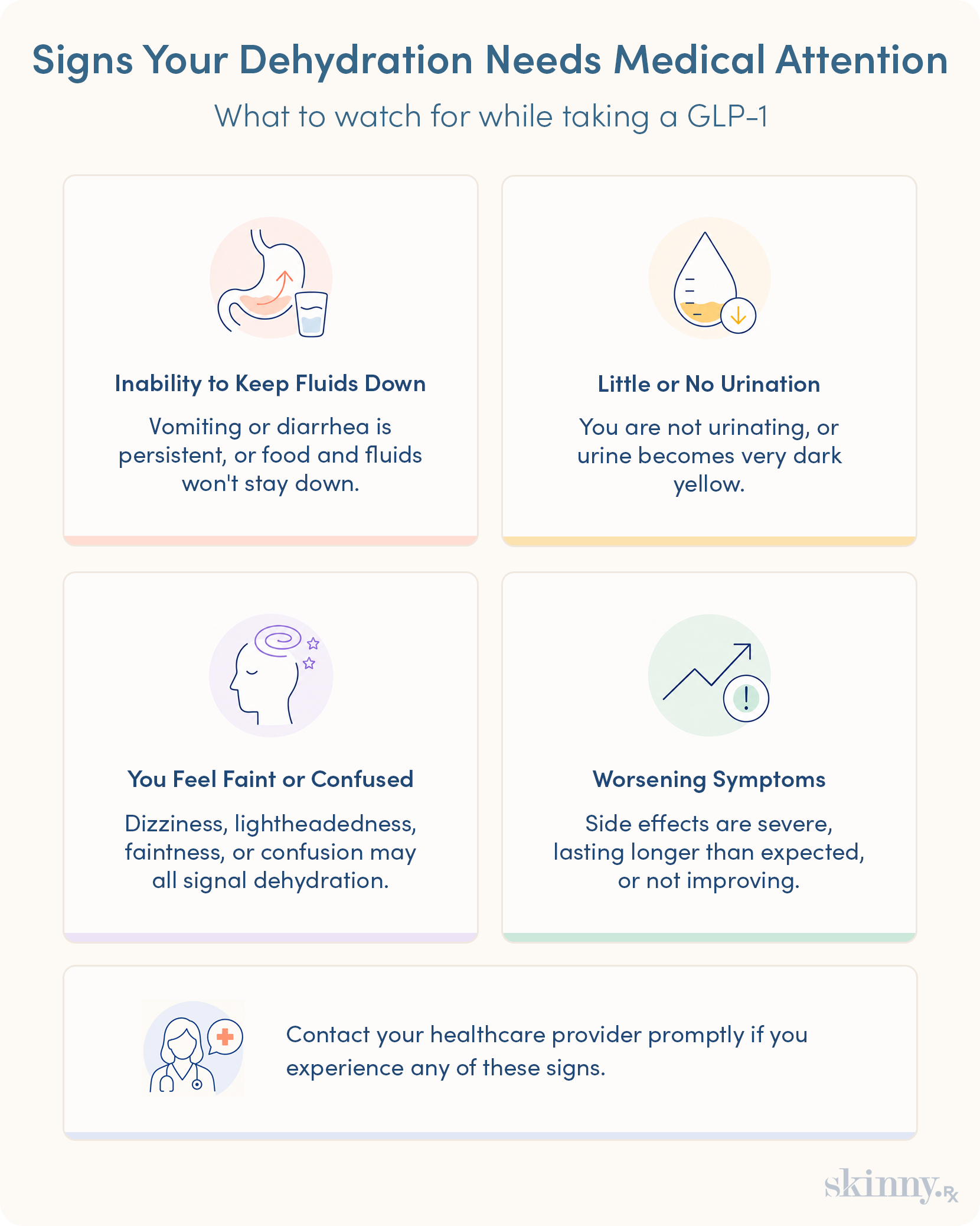 Infographic showing four dehydration warning signs on GLP-1 medications that require contacting a healthcare provider.