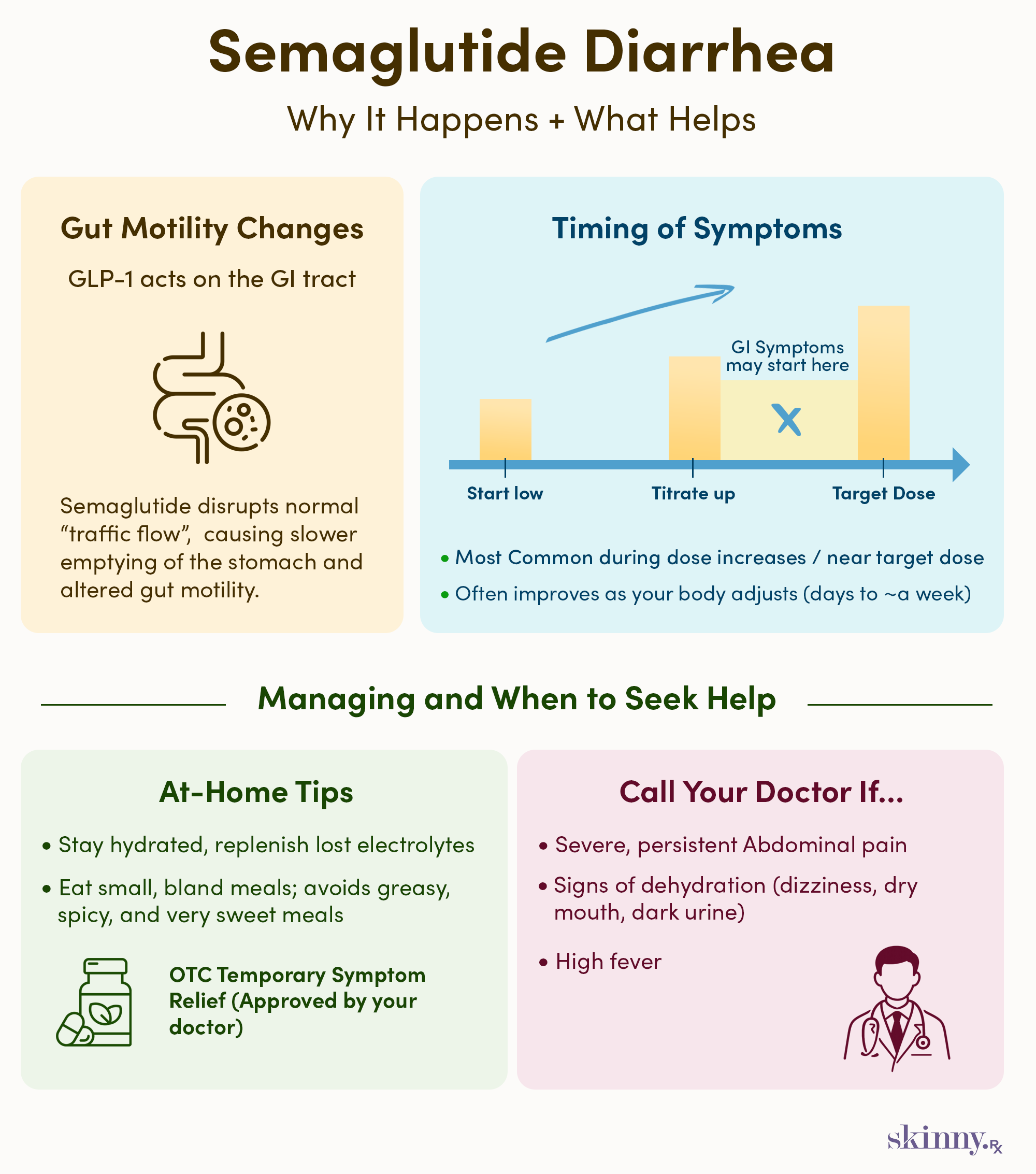 Curated visual reference: Picture Idea: Why Semaglutide Causes Diarrhea Understanding Glp 1 Effects On Gut