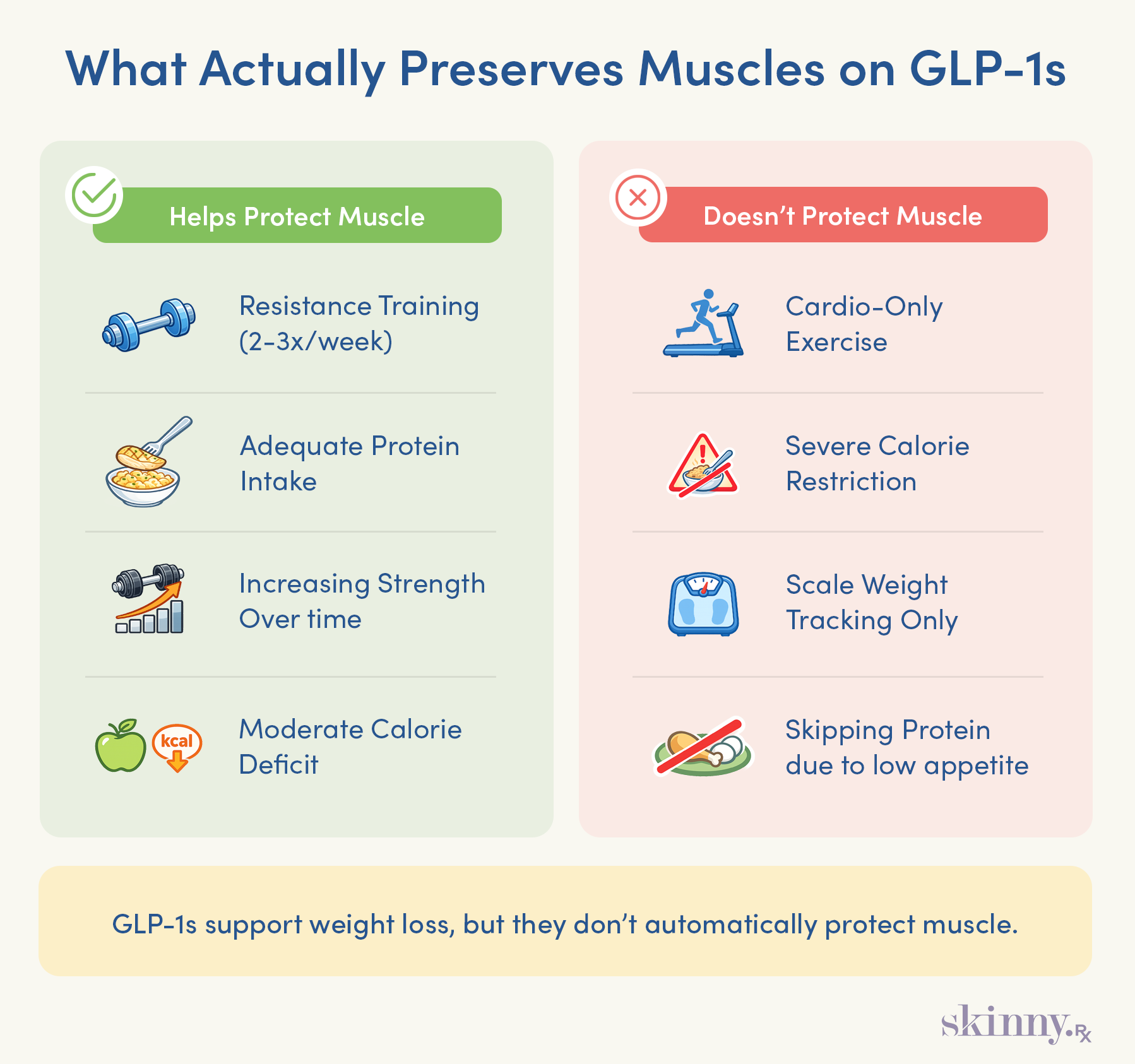 Body Recomposition on GLP-1s: Lose Fat While Preserving Muscle
